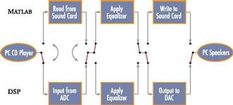 Figure 2. Frame-based, realtime simulation